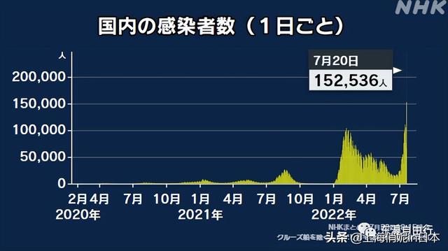 日本患者数量或超952万，疫情下的严峻挑战与应对策略