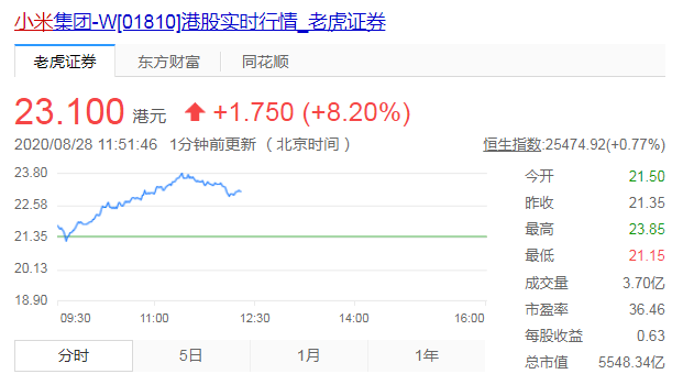 小米市值破万亿港元，科技巨头的崛起与未来展望