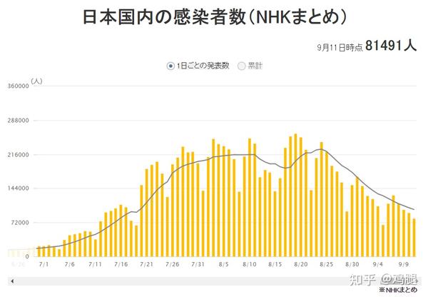 日本患者数量超过九百万背后的挑战与应对策略