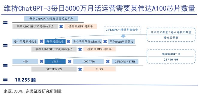 业内热议，DeepSeek引领AI芯片需求暴增