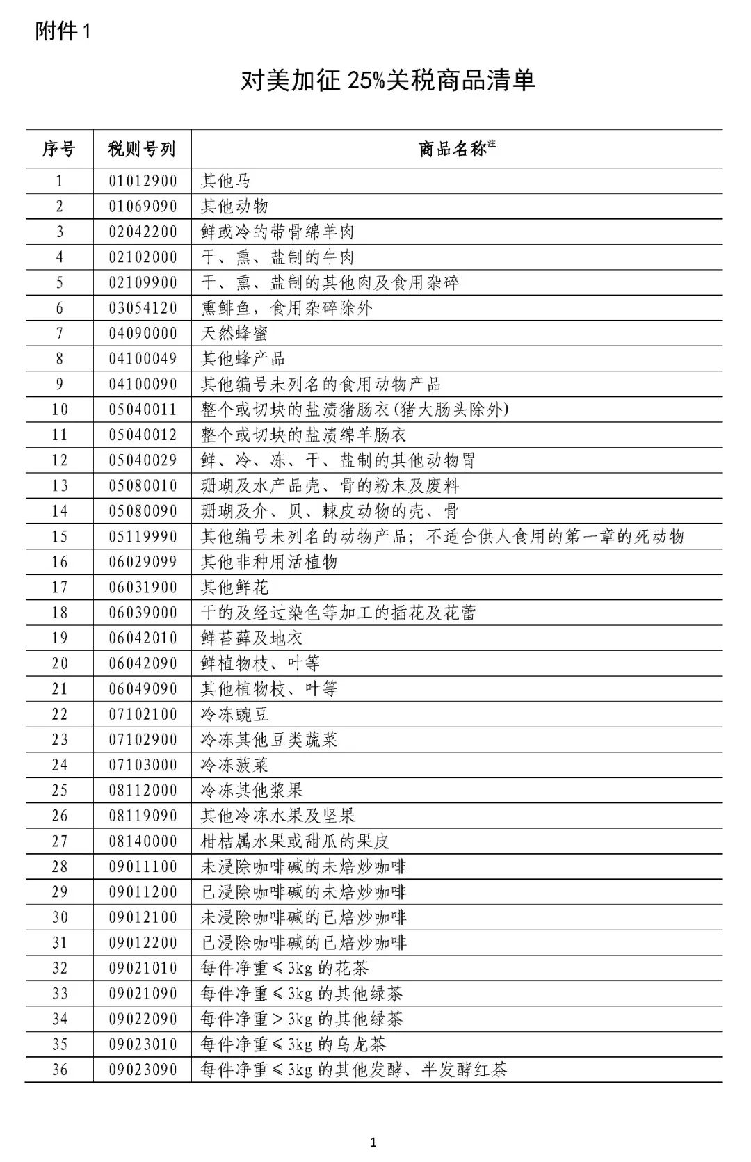 中国对美加关税措施，影响、反应与前景展望