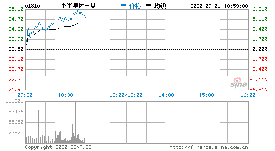 小米市值破万亿港元，科技巨头的新里程碑