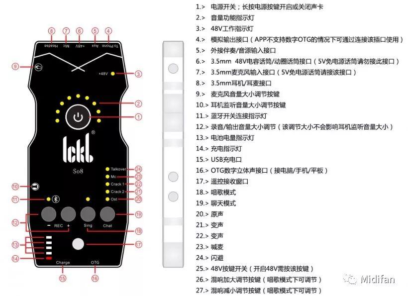 为92岁奶奶制作手机说明书