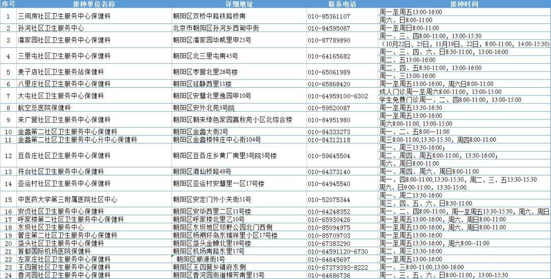 北京疾控发布预防流感提示，全面加强防控，守护全民健康