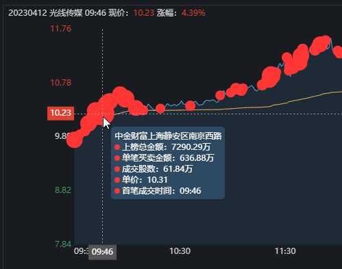 光线传媒涨停，股市风云与市场解读