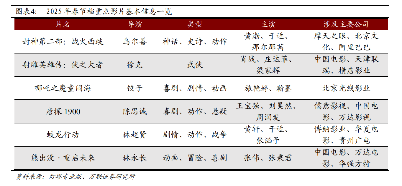 哪吒闹翻天，票房破51亿的奇迹之旅一二三四五六七八九十