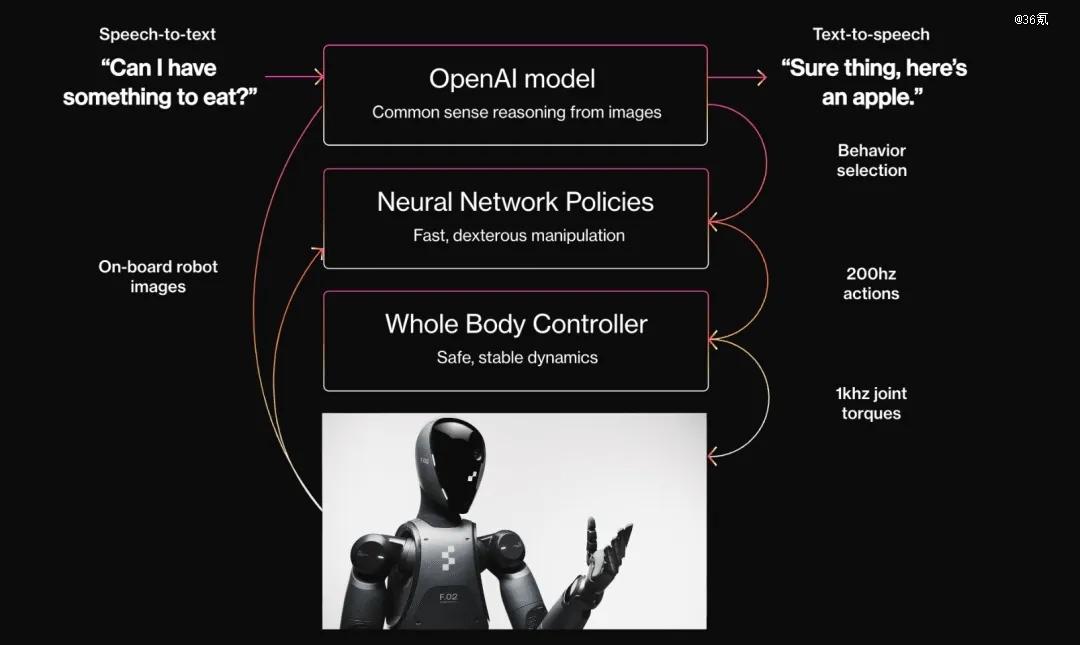 一、标题，Figure终止与OpenAI合作，重塑科技与合作的未来