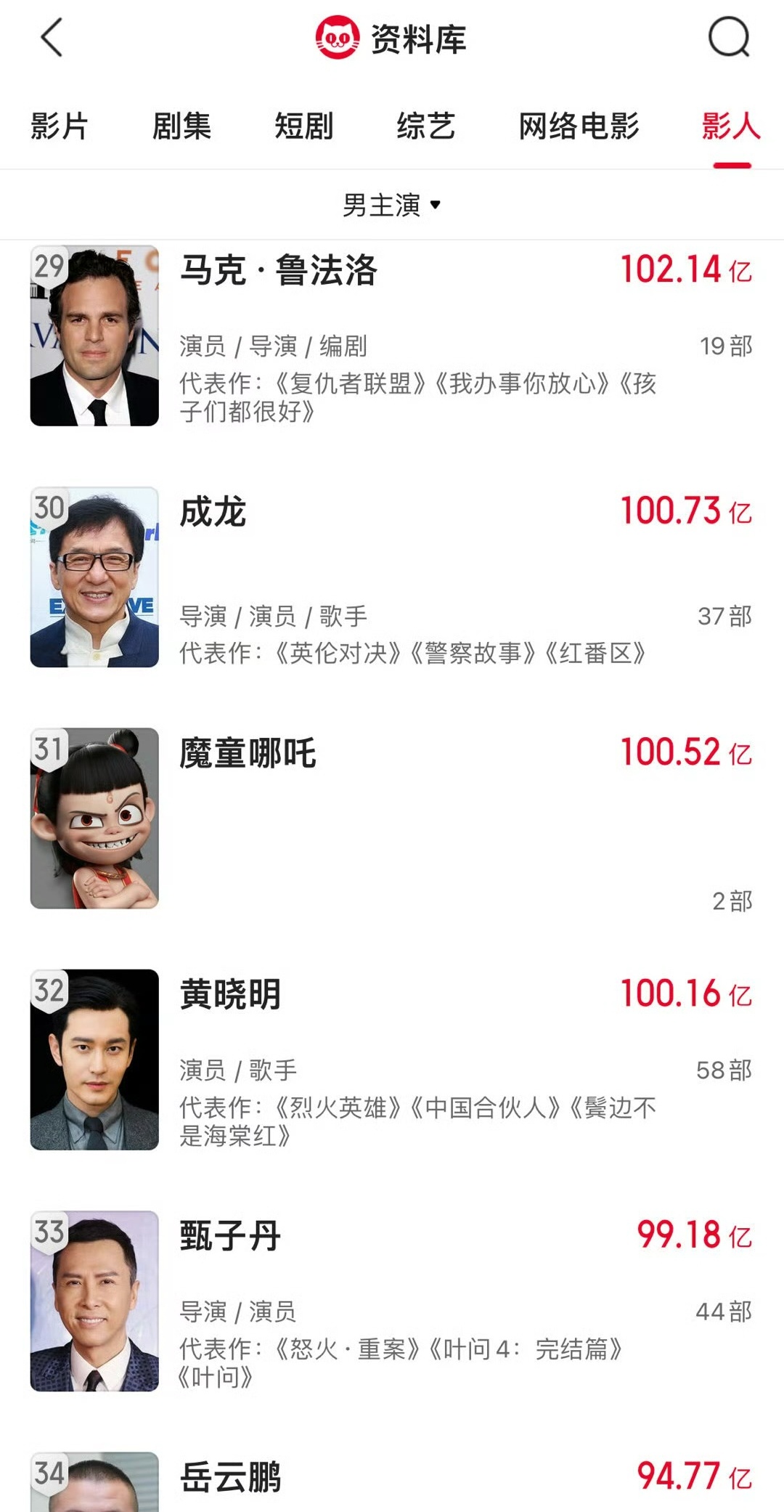 影史首位三岁百亿影人，天赋异禀，铸就传奇