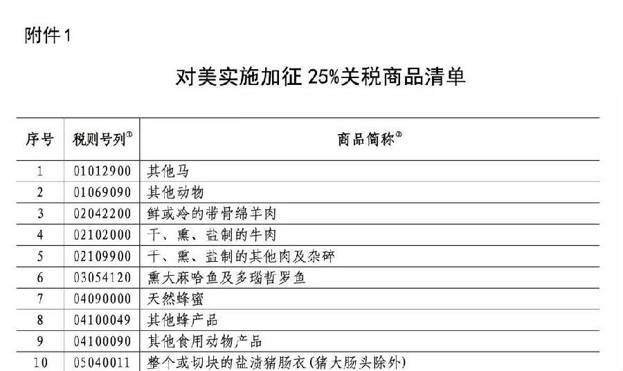 中国对美国商品加征关税额度之深度解析