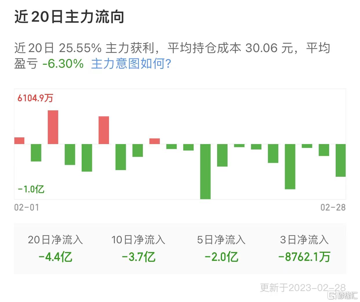 股市观察，大盘主力资金净流出78.75亿元的影响与解读