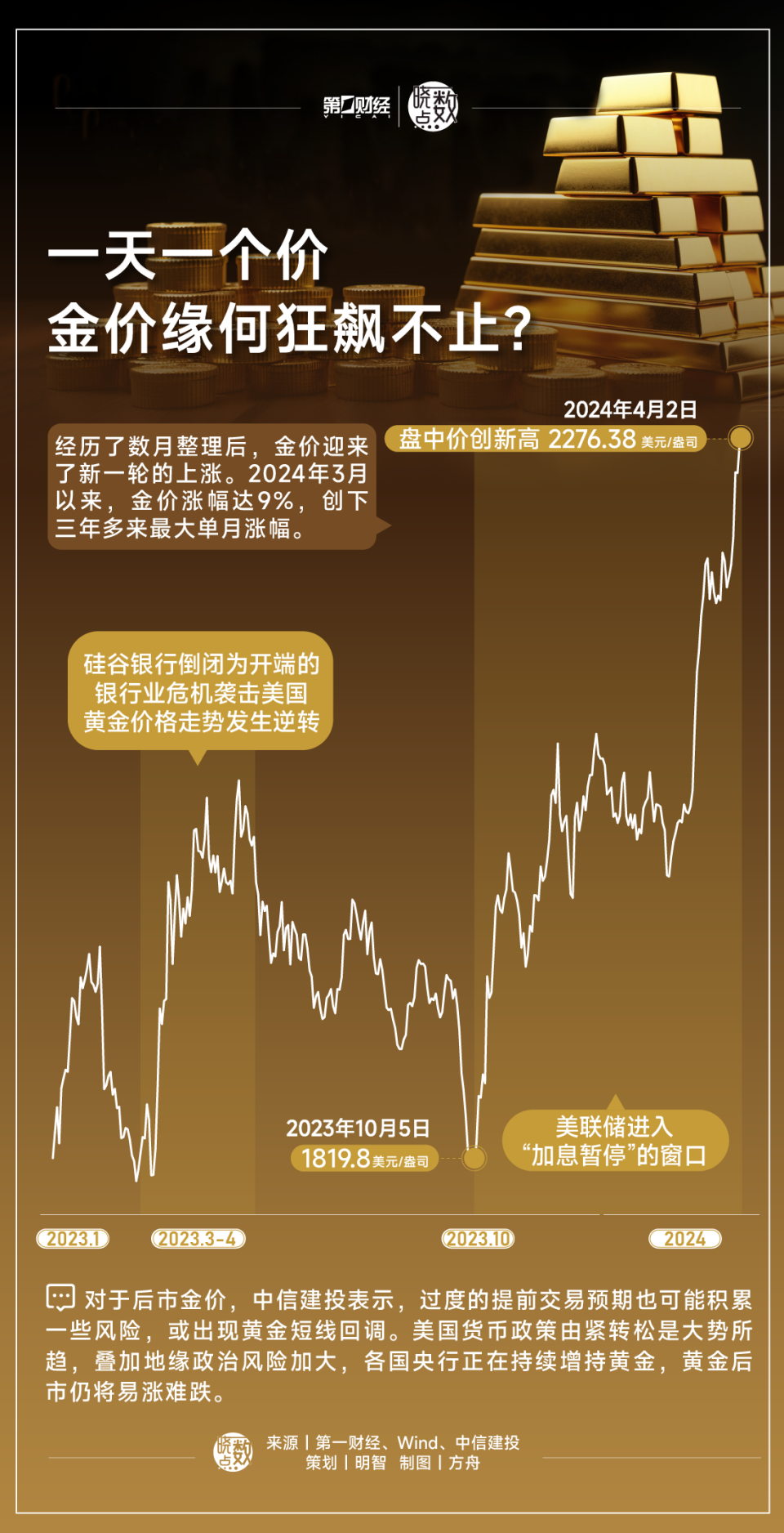 金价狂飙背后的罕见一幕，揭示黄金市场的新动态与深层逻辑