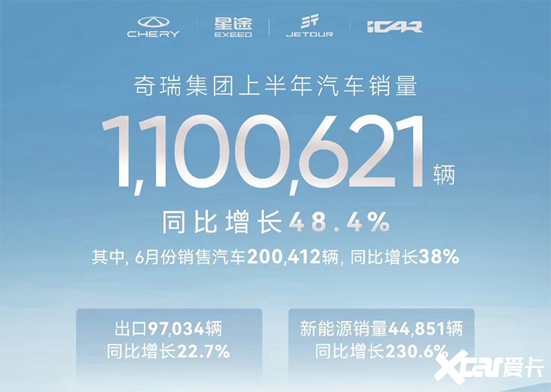 奇瑞品牌一月销量达12.96万辆，领跑自主汽车品牌新篇章