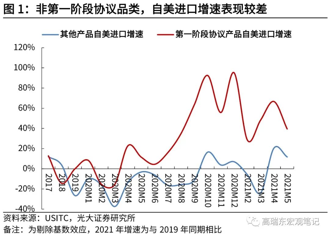 中国对美国商品加征关税额度之深度解析