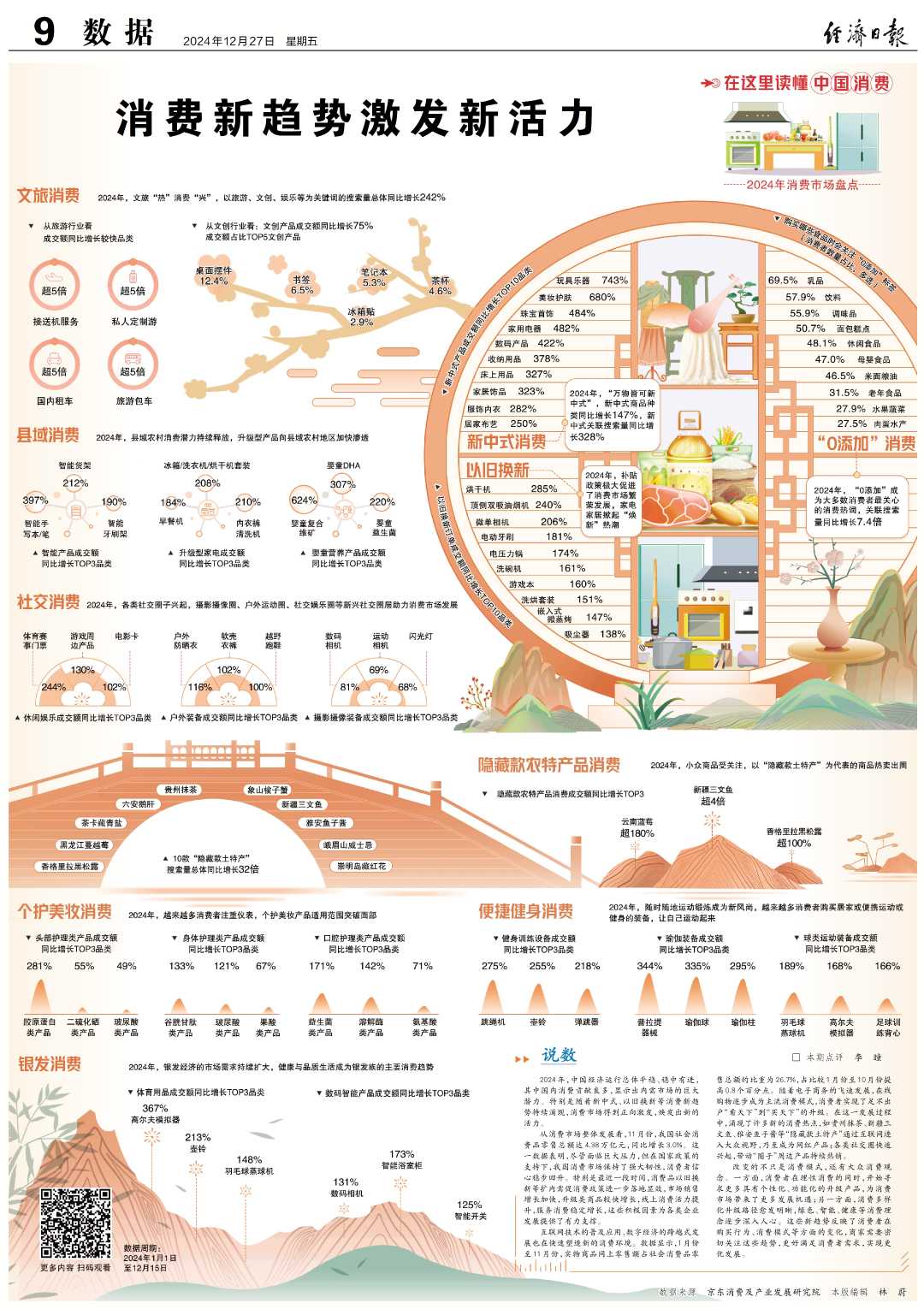 消费新图景，发展新动能的一二三四五六七八九十