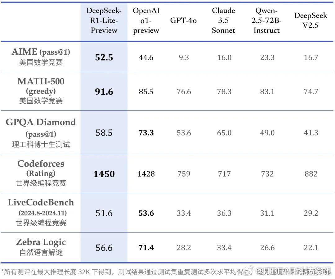 三大运营商全面接入DeepSeek，开启智能网络新纪元