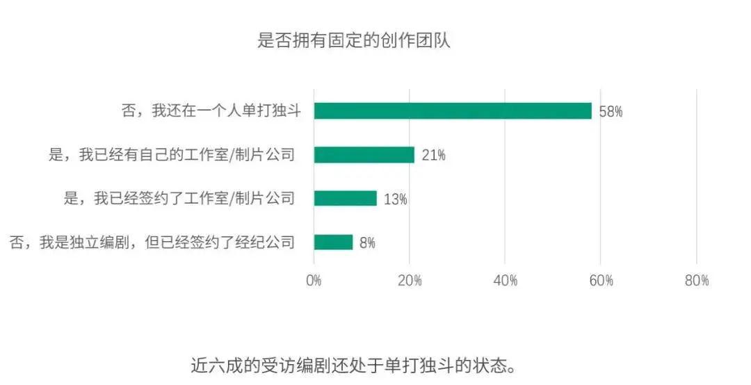 房产中介精英之路，连续四年收入超百万的成功秘诀