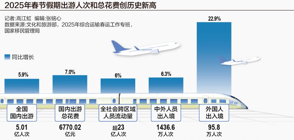 春节出游花费达6770亿，旅游热潮背后的经济洞察