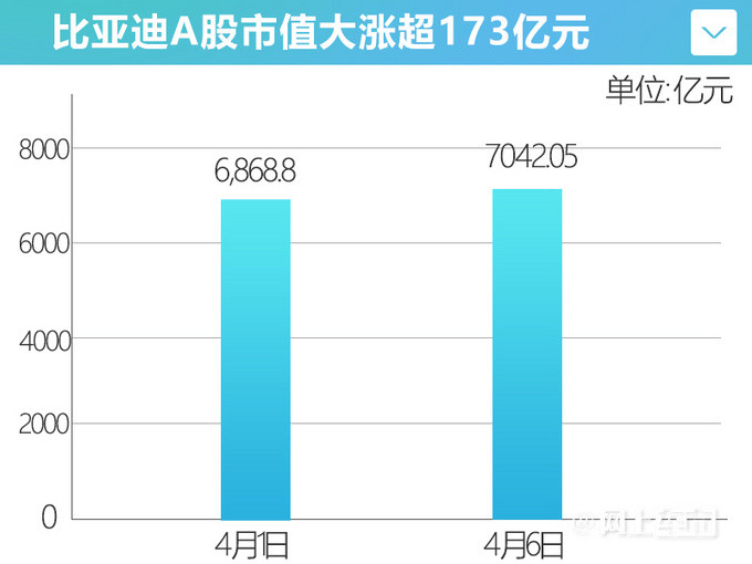 比亚迪市值飙升800亿，探究其背后的力量