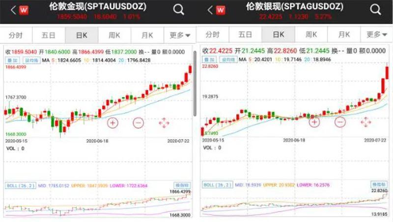 金价疯涨引发全球瞩目，有人从伦敦往纽约运黄金