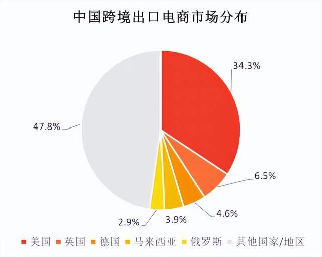 一夜之间中国跨境电商的美国生意变了