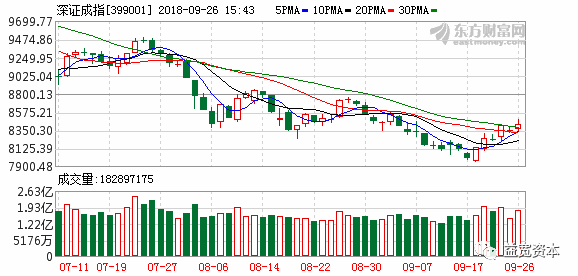 股市繁荣，A股三大股指齐收涨