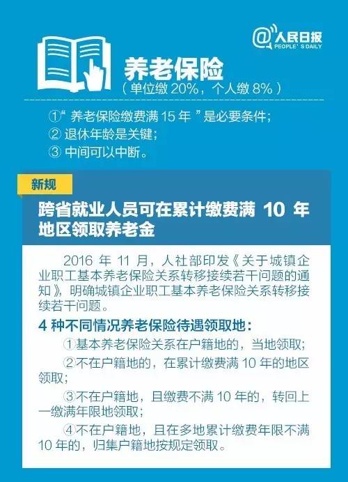 揭秘真相，关于符合规定可申请五险一金补贴？假的