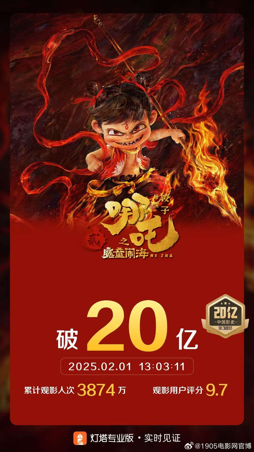 哪吒2票房突破70亿，国漫之光引领新纪元