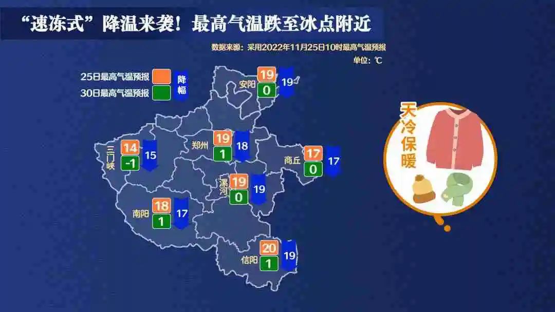 河南上演一夜速冻，深度解读极端天气事件