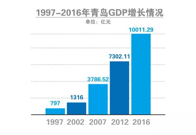 光谷GDP破3200亿，综合排名全国第六——经济崛起的见证