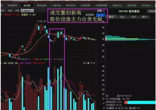 今年房价或将出现一个新转折点