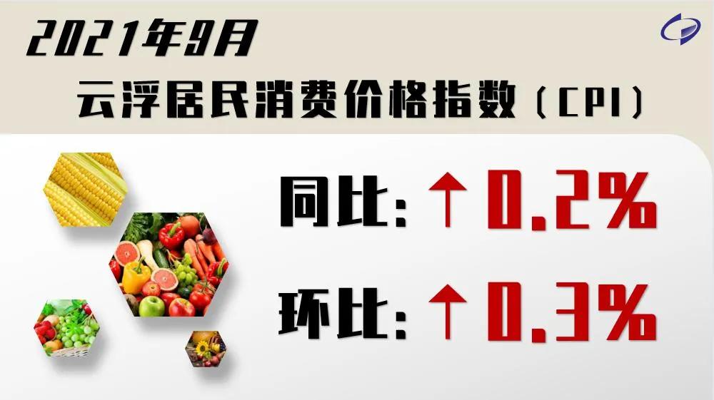 一、标题，一月份CPI上涨0.5%，解读通胀趋势与影响