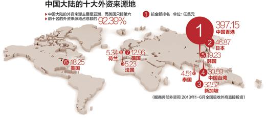 外资大规模撤离中国？人民日报发声