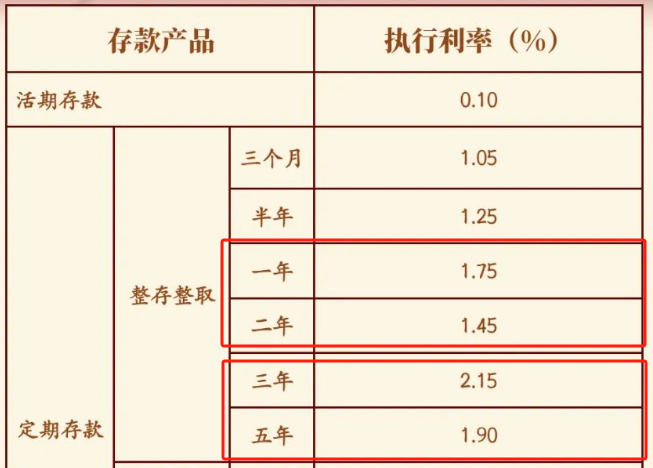 多银行利率罕见倒挂，市场现象背后的金融洞察