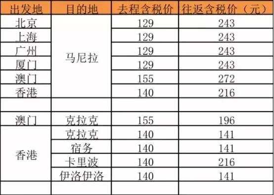 机票价格不得低于200元，行业趋势与消费者应对