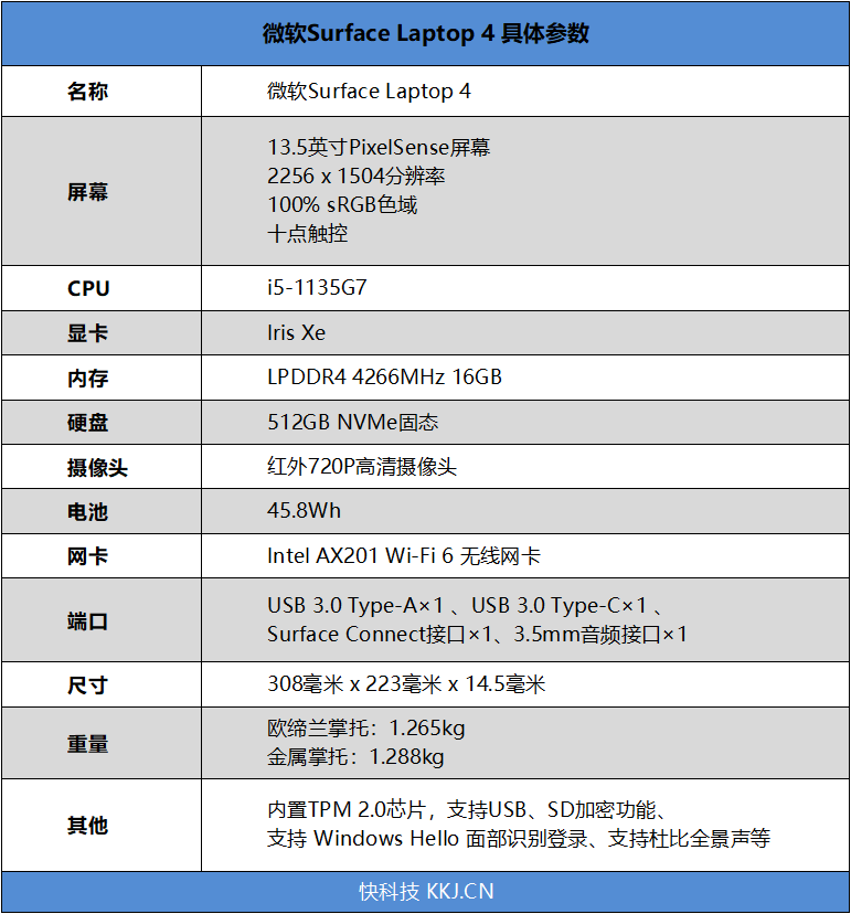 一、引子，马斯克面临的新挑战