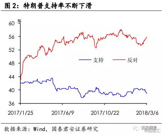 特朗普政策下的全球贸易震荡，对美国进口钢铝征收25%关税的影响