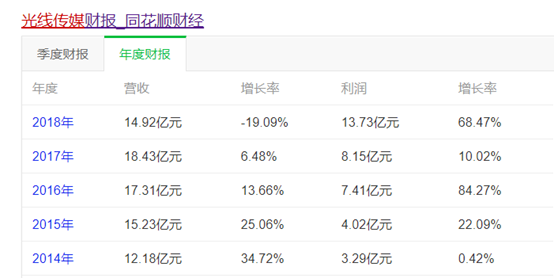 光线传媒回应哪吒之魔童降世2被偷票房事件