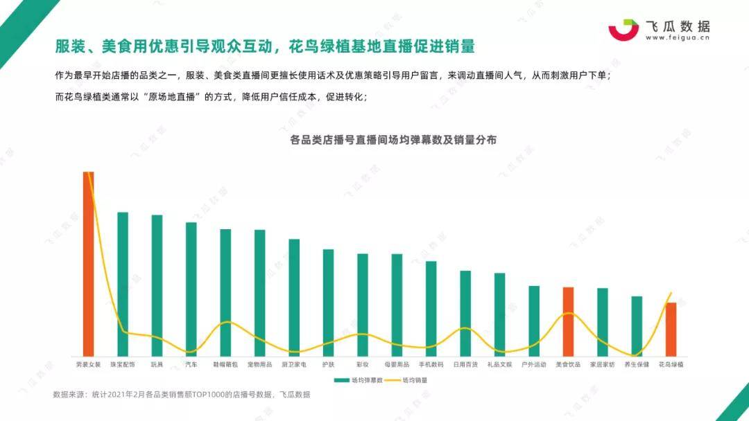 麻六记门店开播带货，日销售额超250万，揭秘热门带货现象