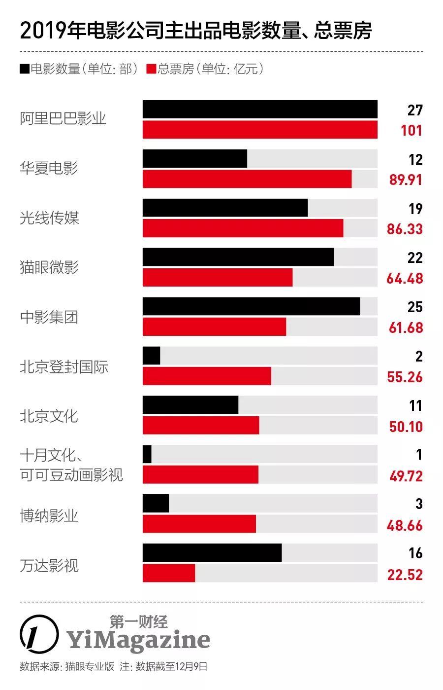 哪吒出品方市值飙升超500亿，探究背后的力量