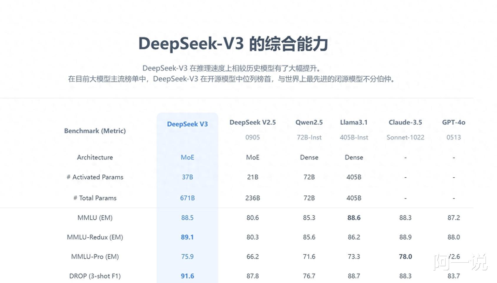 DeepSeek宣布涨价300%，行业震动引发多方热议