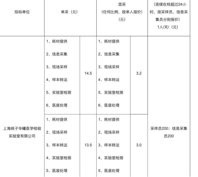 核酸大王张核子被限制高消费背后的故事与反思