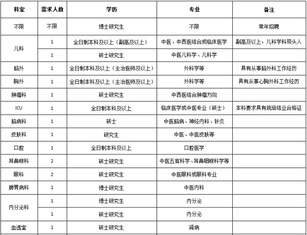 聚焦年轻力量，招聘博士，年龄限制背后的思考