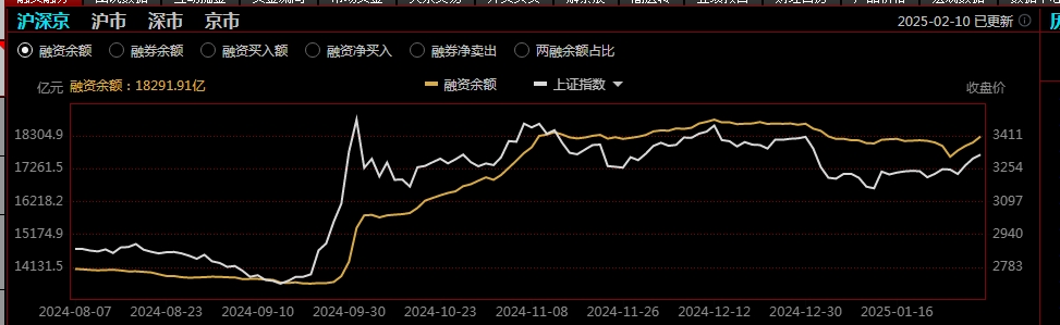 DeepSeek引领新潮流，彻底点燃A股做多情绪