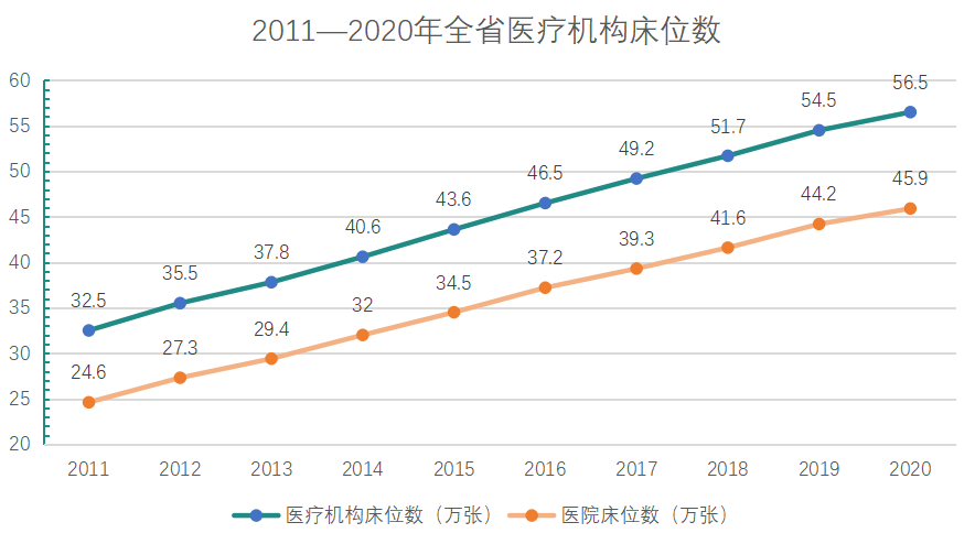 马斯克，我要最大程度提升自身安全