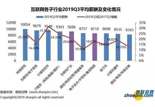 李彦宏，自动驾驶比人开车安全十倍