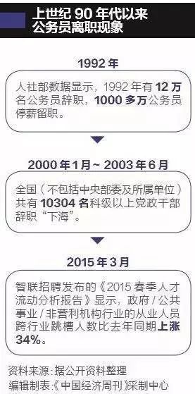 美国六万公务员离职现象深度解析