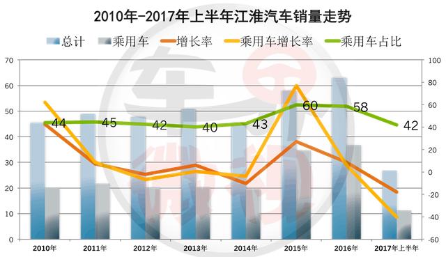 江淮汽车业绩崩塌背后的深度解析