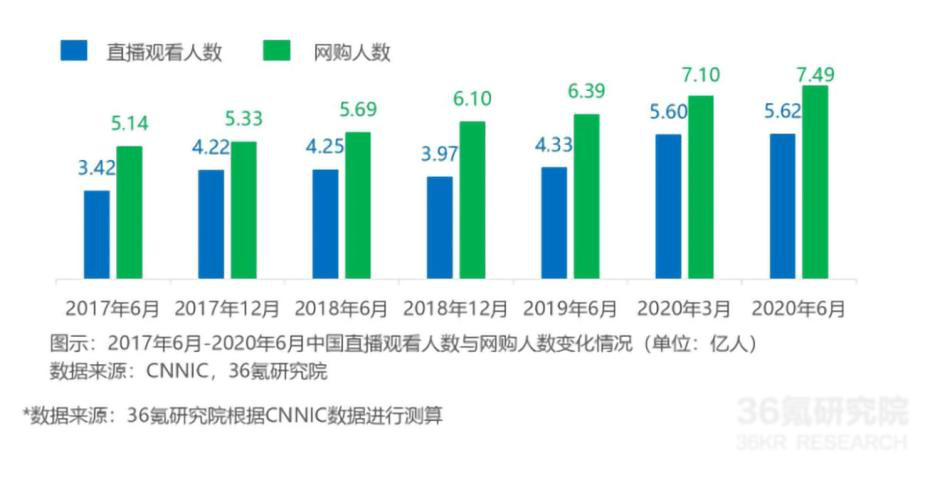 核酸大王公司直播带货销售额为0的背后原因与反思