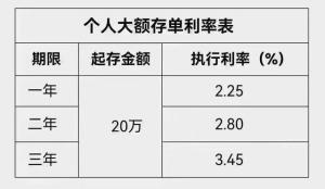 中小银行大额存单热度持续上升，市场趋势与前景展望