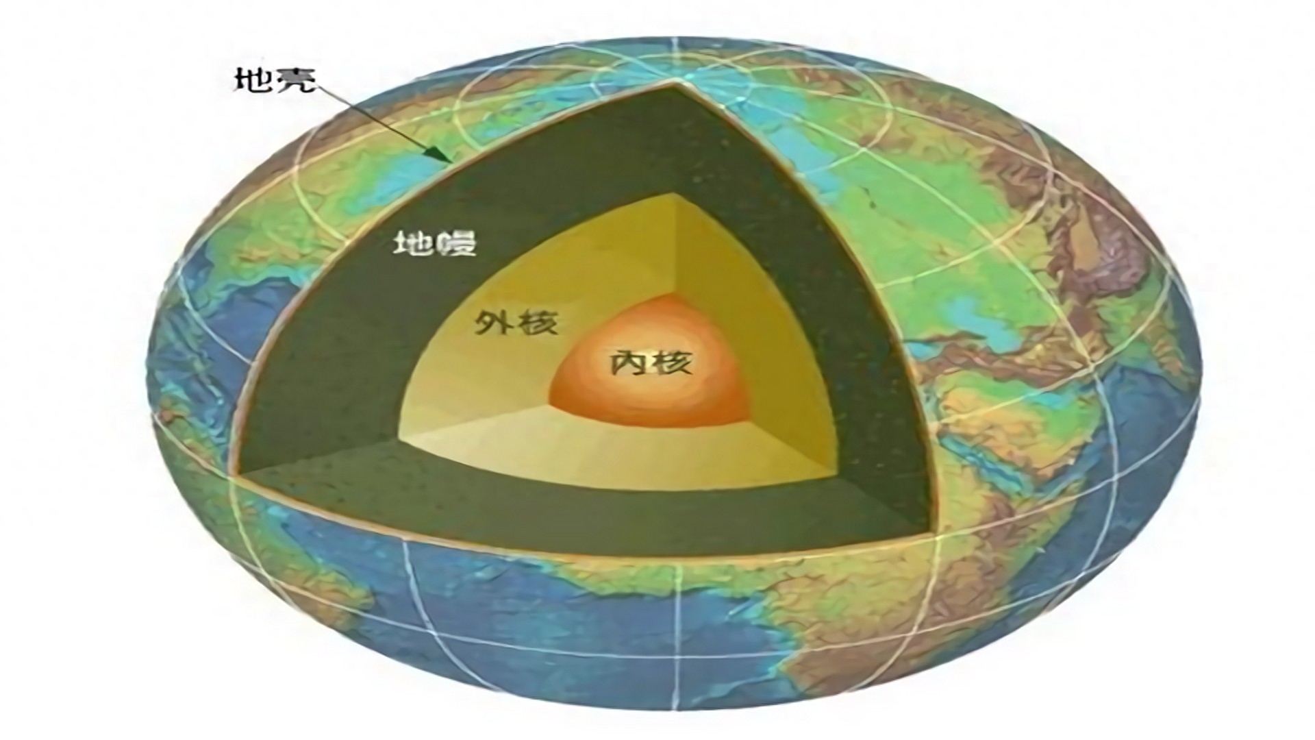 揭秘地球内核，二十年悄然变形的神秘之旅